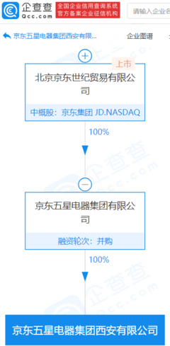 京東五星電器西安新公司成立，業務拓展至汽車零配件與家用視聽設備