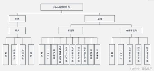 面向移動端的商品購物系統 Java、PHP、Node.js與Python的信息系統集成服務